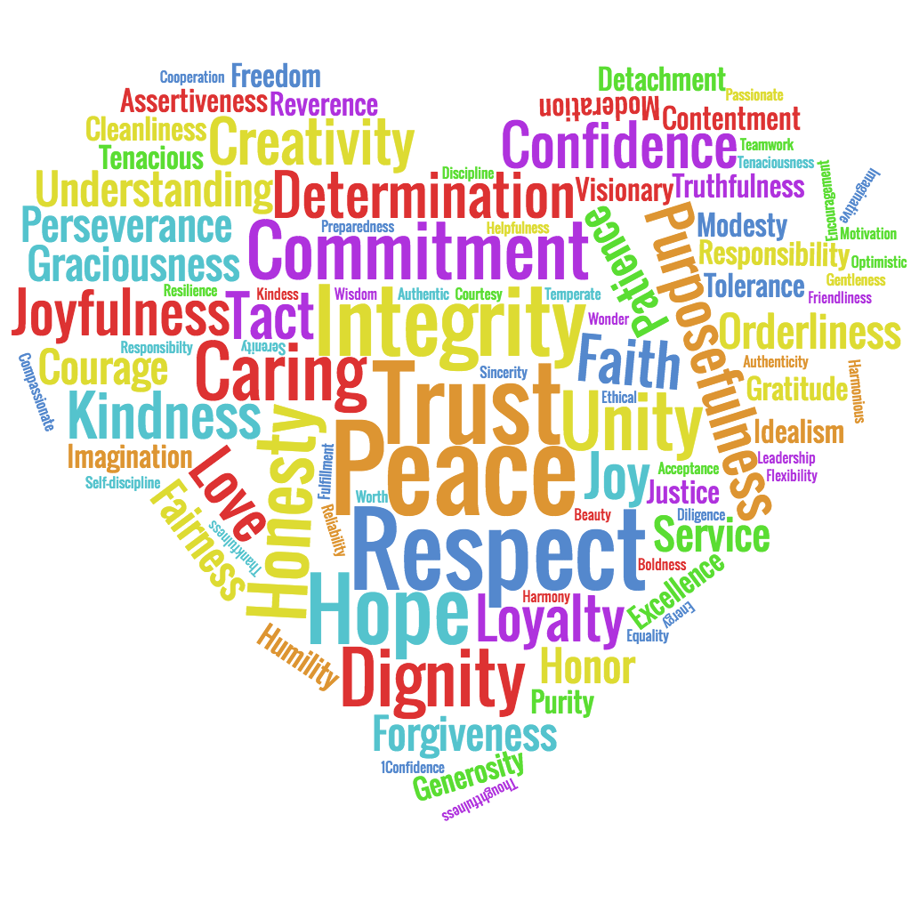 heart-virtues-wordcloud